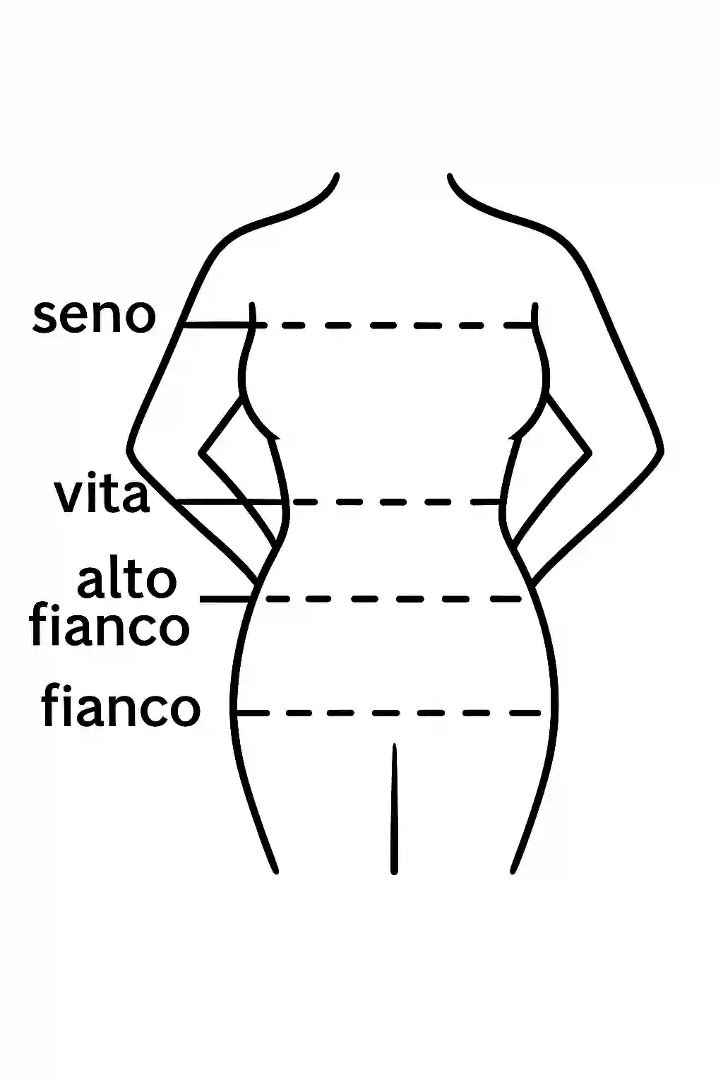 Guida misurazioni corpo